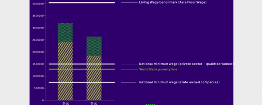 A simplified wage ladder