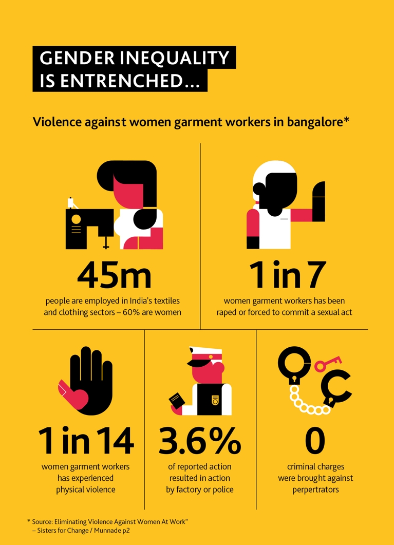 Infographic: Gender inequality is entrenched