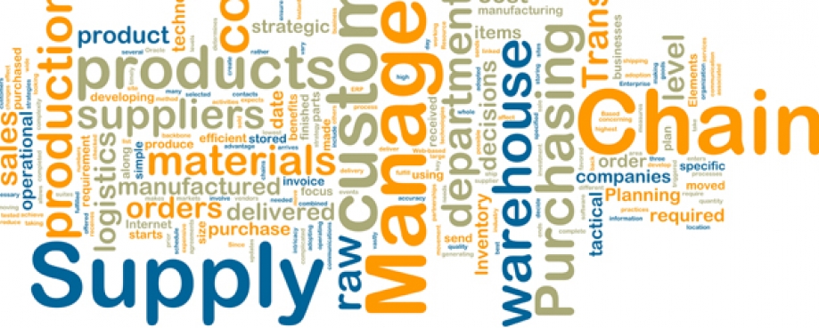 Supply chain management Supply chain management wordcloud