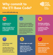 Why commit to the ETI Base Code? Why commit to the ETI Base Code?