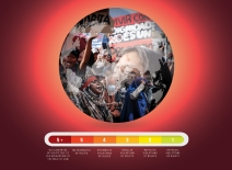 ITUC Global Rights Index scale. Photo credit: ITUC.