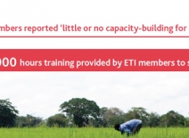 In 2011, ETI members reported more than 267,000 person hours in training for suppliers