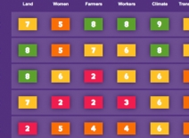 Oxfam Behind the Brands scorecard